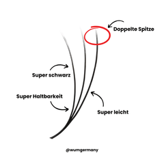 Super Black Lashes 3D - 6in1 Mixbox (1.000 fertige Wimpernfächer) Künstliche Wimpern 0.09 C - WUM Germany
